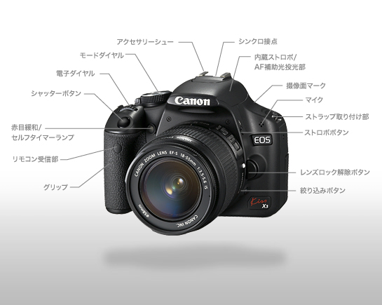 Canon EOS Kiss X3